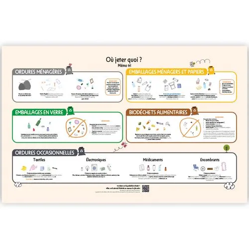 Calendrier Bancaire Écologique 2026 - Gestes Éco-Responsables