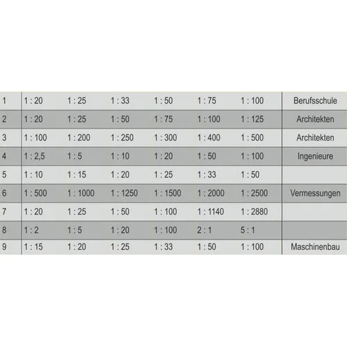 Règle personnalisable sérigraphie - Objet publicitaire sur mesure