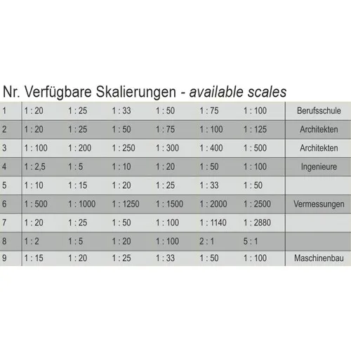 Règle Triangulaire 30 cm Aluminium Personnalisable - 5 Graduations