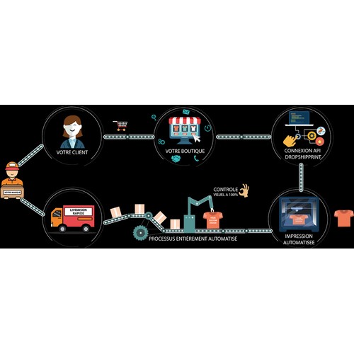 Service Print On Demand B2B - Impression et Expédition Sous Votre Marque