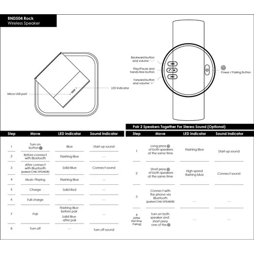 Rock, Enceinte Bluetooth, ABS recyclé. STOCK.