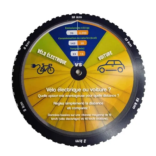 Disque CO2 – Comparateur vélo électrique vs voiture