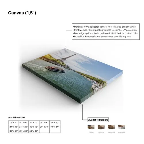 Toile XXL sur Châssis Épais 4 cm - Impression Personnalisée Grand Format