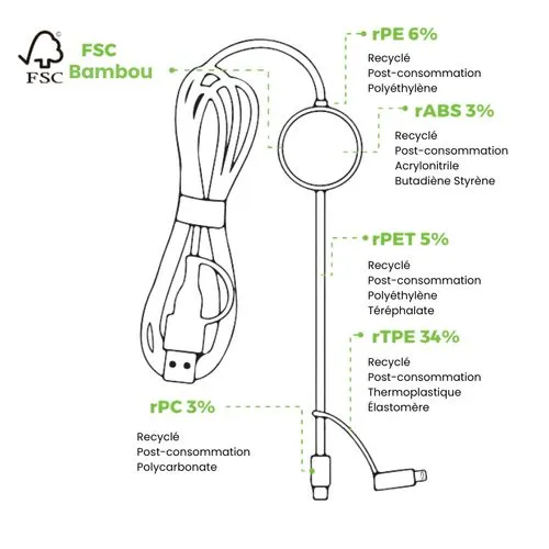 Câble long de charge 4 en1 Aluminium 120cm Noir