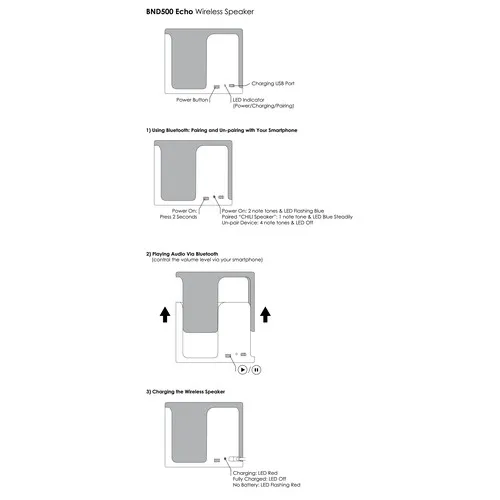Echo Enceinte bluetooth en fibres de plantes *Stock