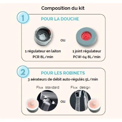 Mini Kit économie d’eau Personnalisé – Douche et Robinet